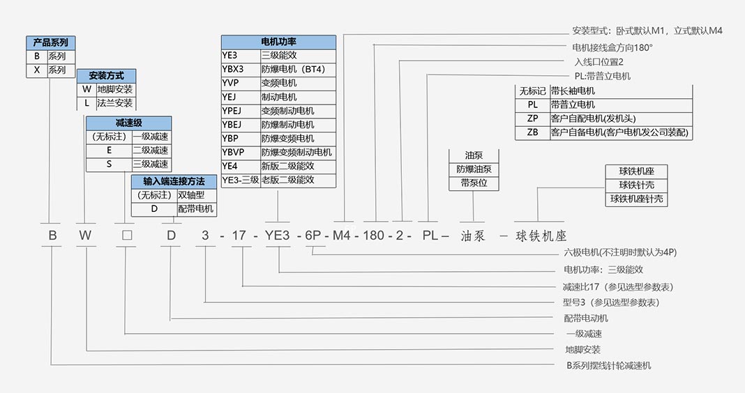 臥式擺線針輪減速機(jī)型號(hào)